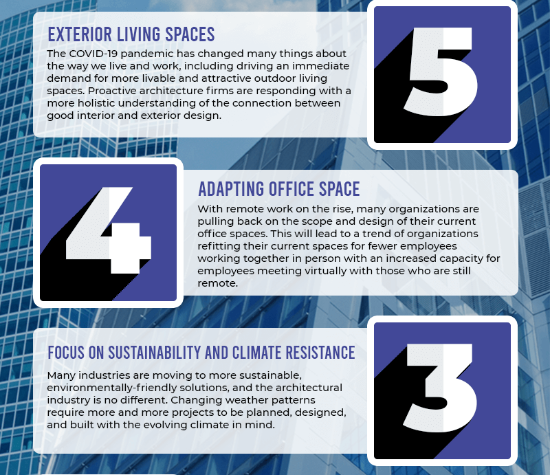 6 arch trends 2